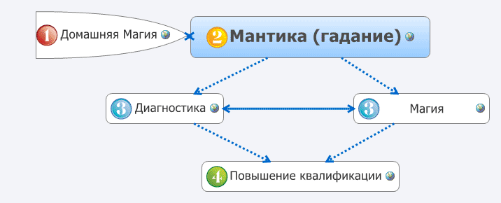 Схема обучения